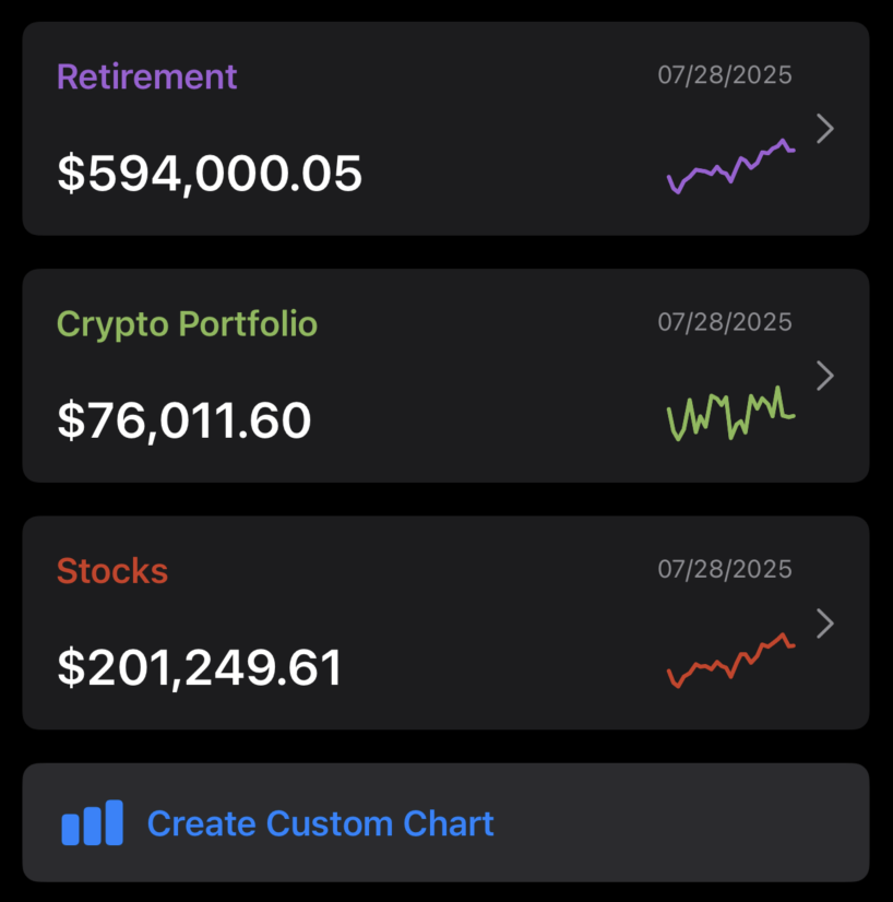 Ample app liquid custom charts dashboard
