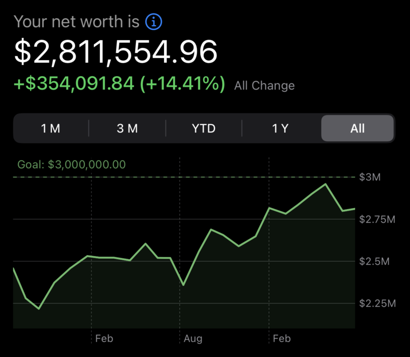 Ample app net worth chart